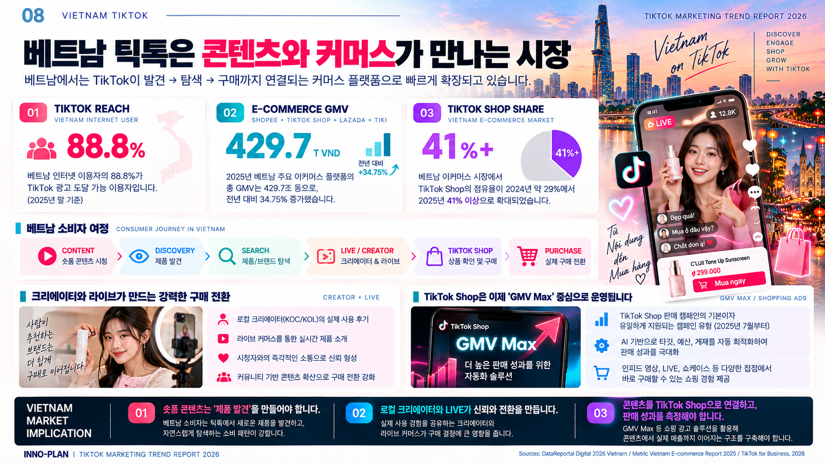 베트남 틱톡 콘텐츠 커머스 시장 보고서7